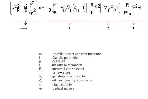 what is the formula of omega|how to calculate omega.